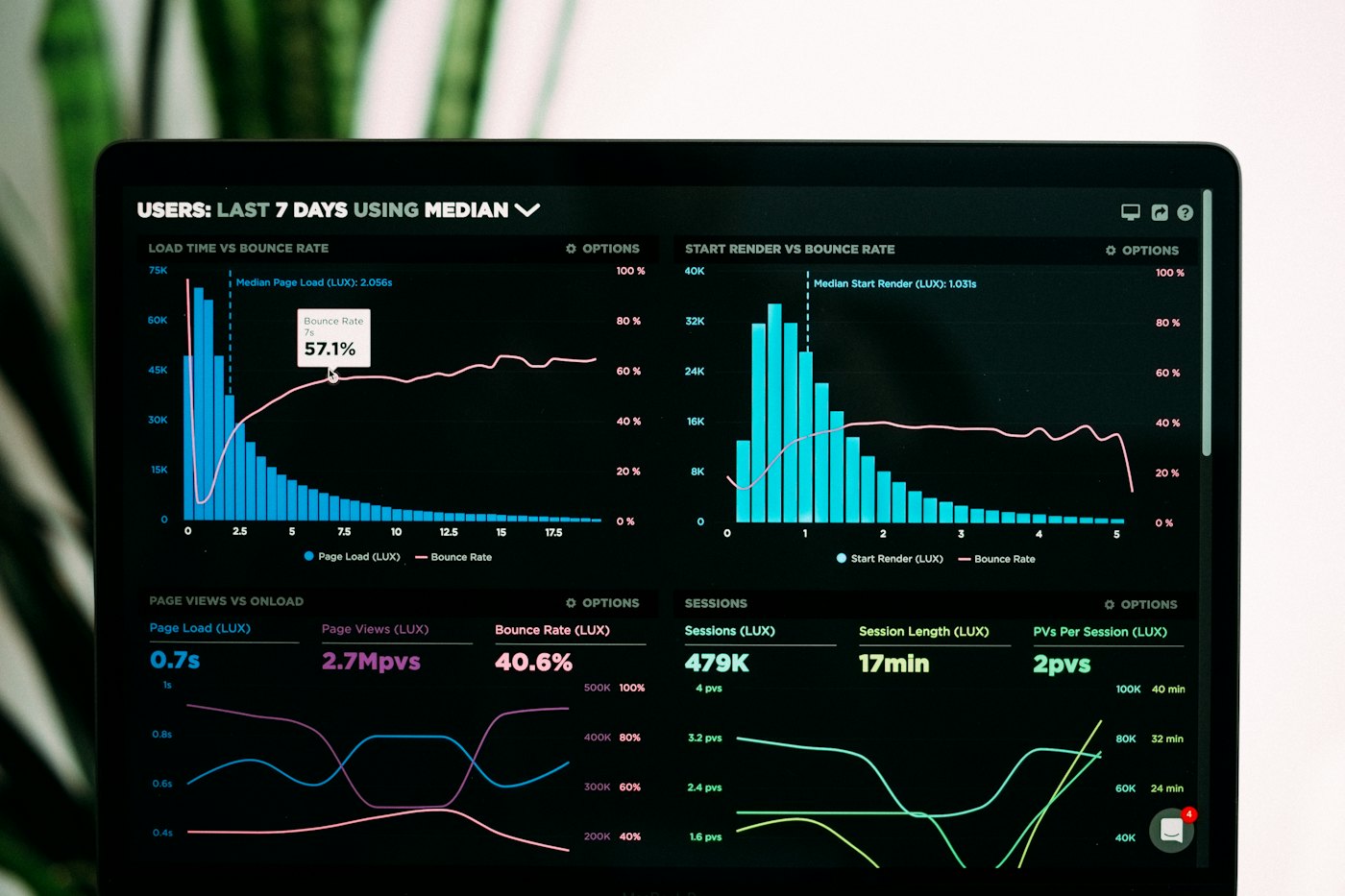A tablet showing engagement charts